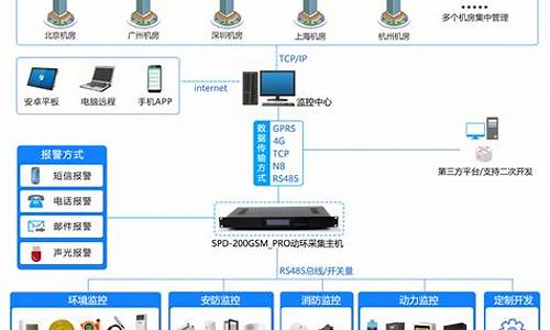 机房监控 源码_机房监控 源码是机房监控机房监控<strong>android源码编译ndk</strong>什么